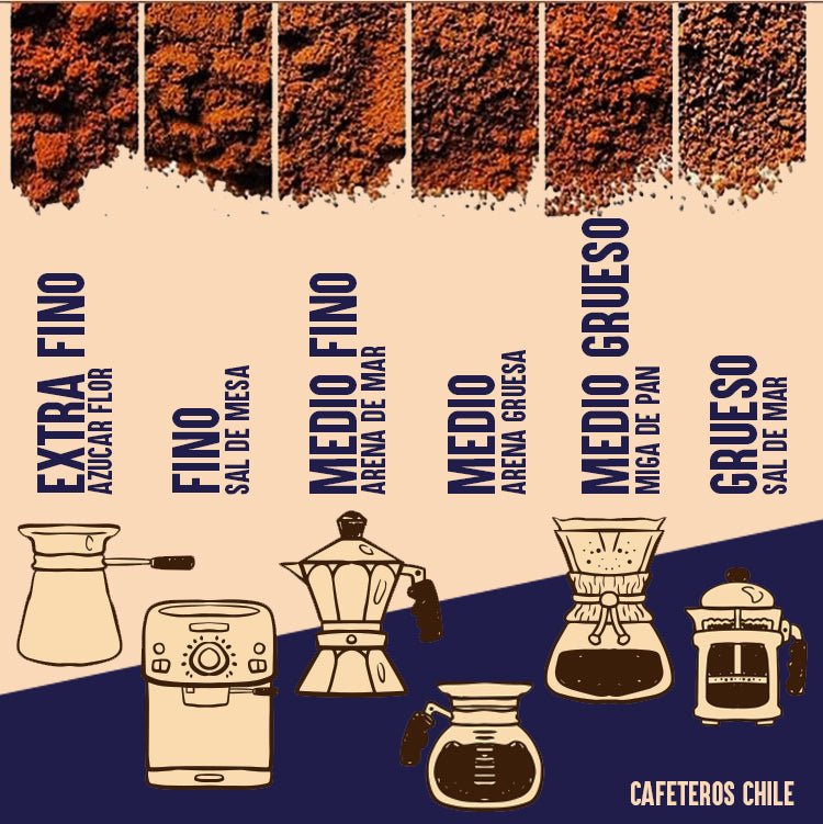 ¡No estás usando la molienda correcta! - Cafeteros Chile